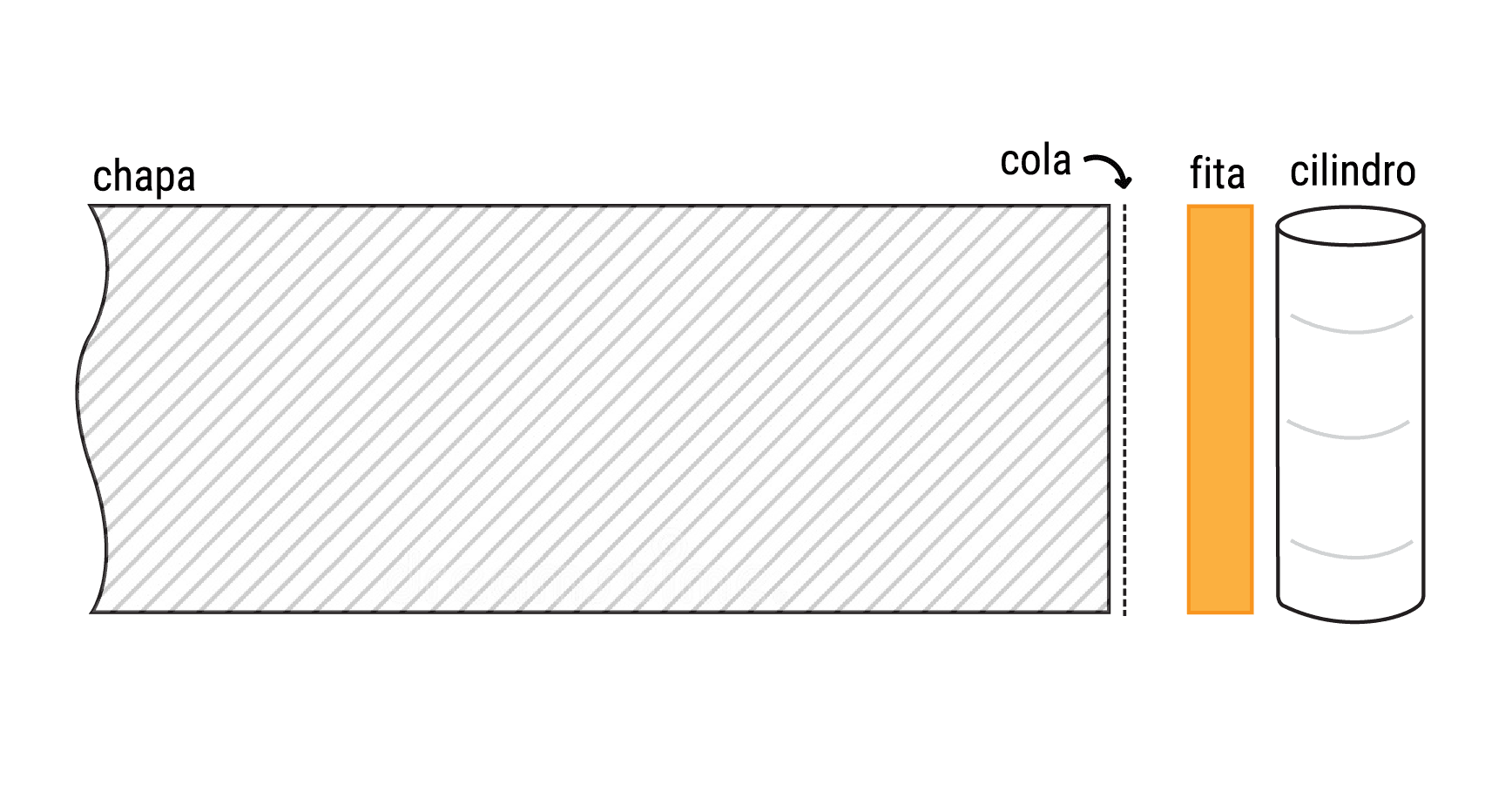 Linha Standard