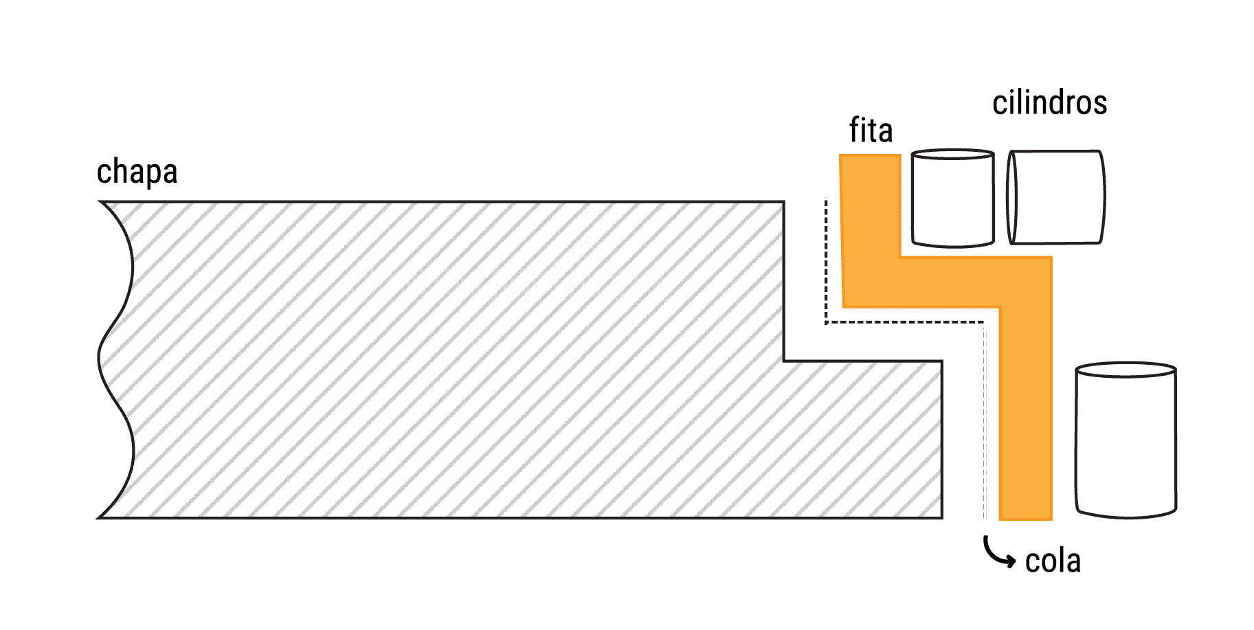 Linha T-Shape